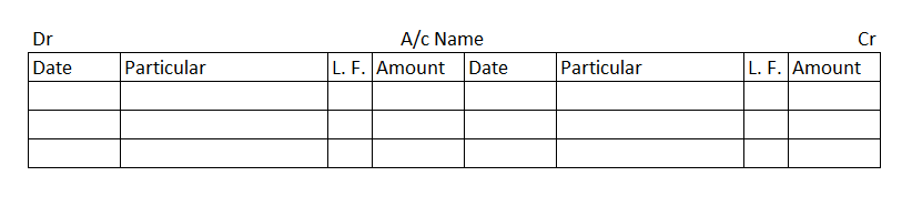 Format of a ledger account